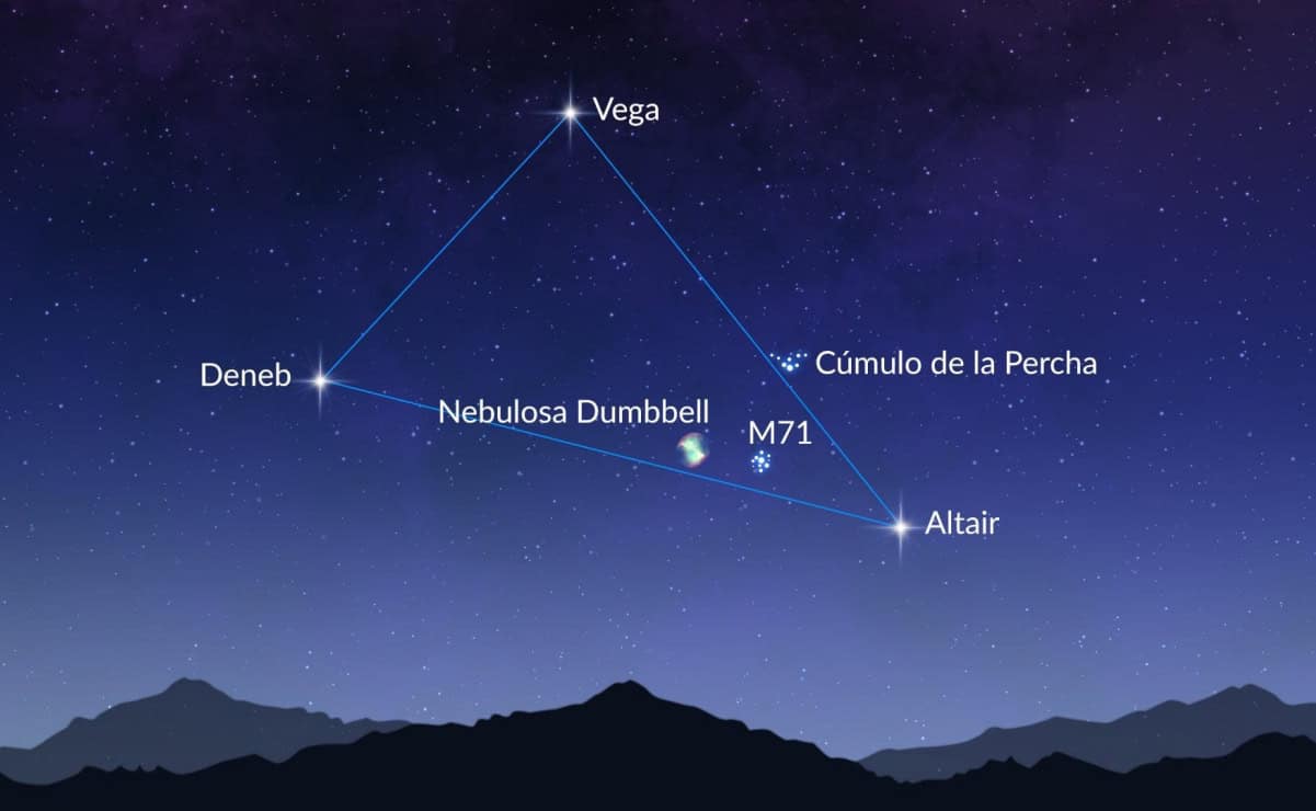Triángulo de Verano 2024: ¿qué es y cuándo podrá observarse en México?
