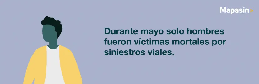 Sólo hombres fallecieron por siniestros viales en Culiacán durante mayo