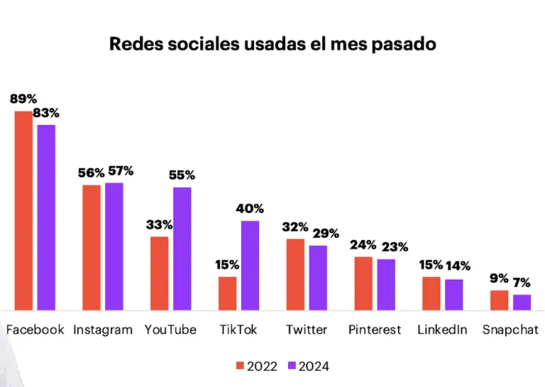 Cuáles son las fuentes de información más consumidas en México