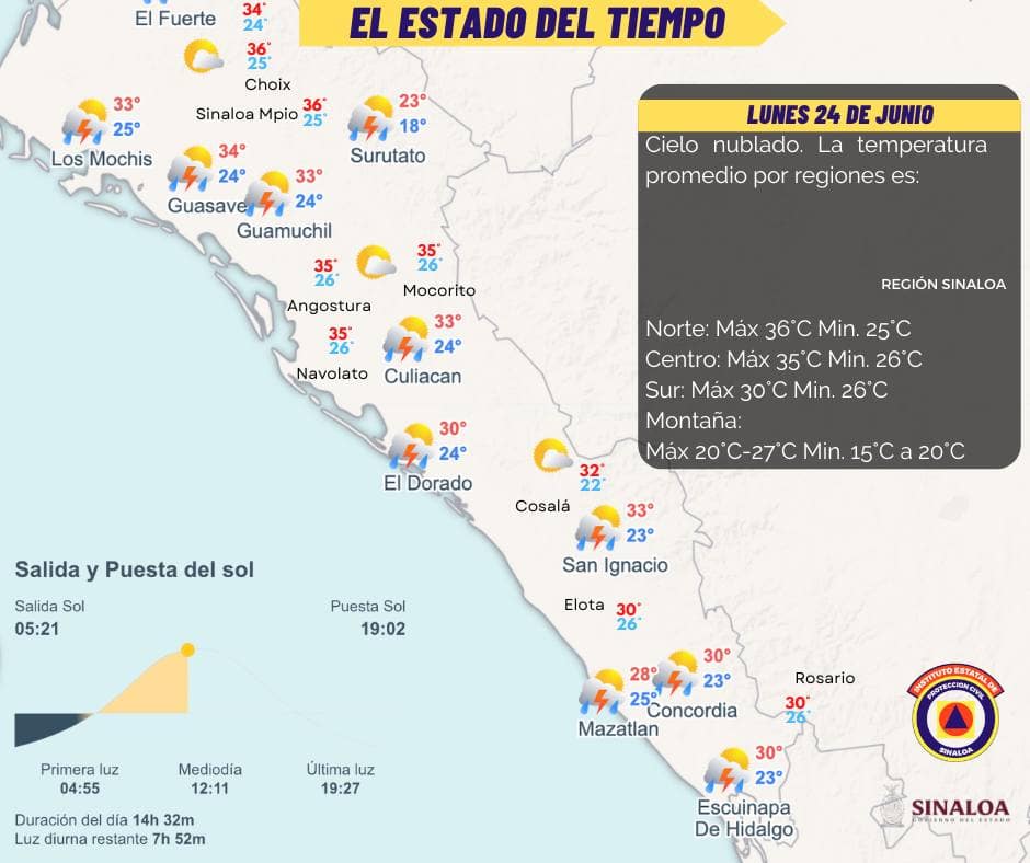 Temperaturas en el estado de Sinaloa