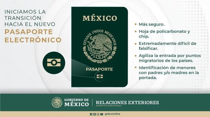 Pasaporte electrónico 2024: ¿cuánto cuesta y cómo se tramita?