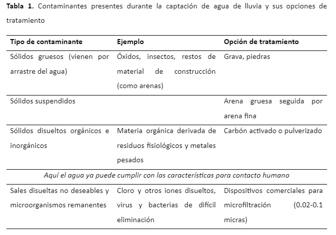 captación de lluvia