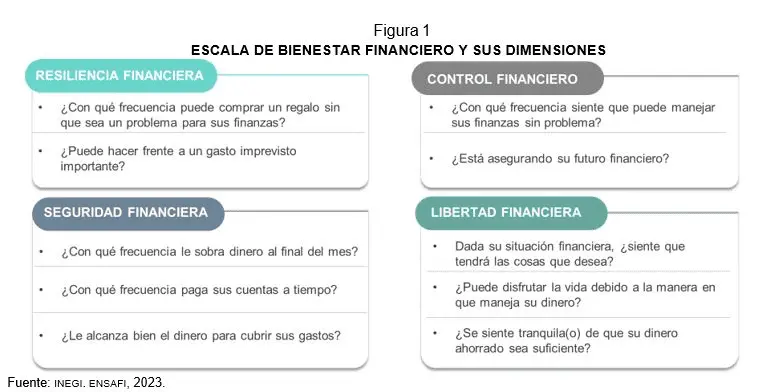 bienestar financiero Analiza cómo se encuentra tú bienestar financiero