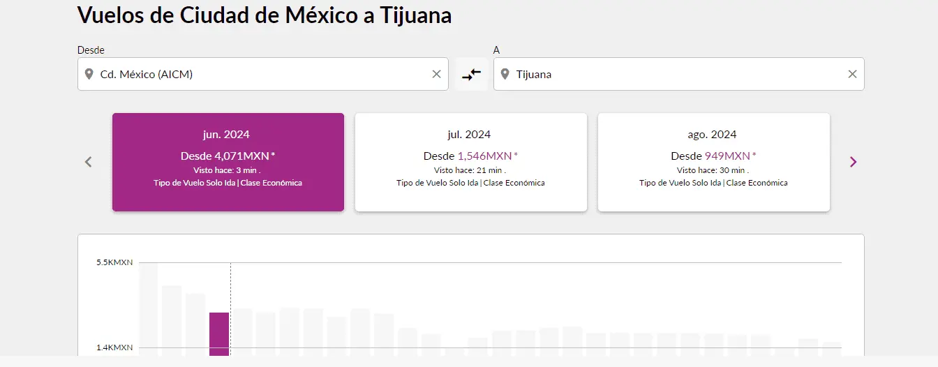 cuanto cuestan los vuelos de CDMX a Tijuana en Volaris