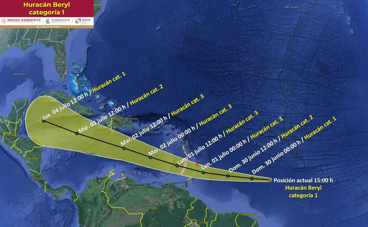 Trayectoria del huracán Beryl