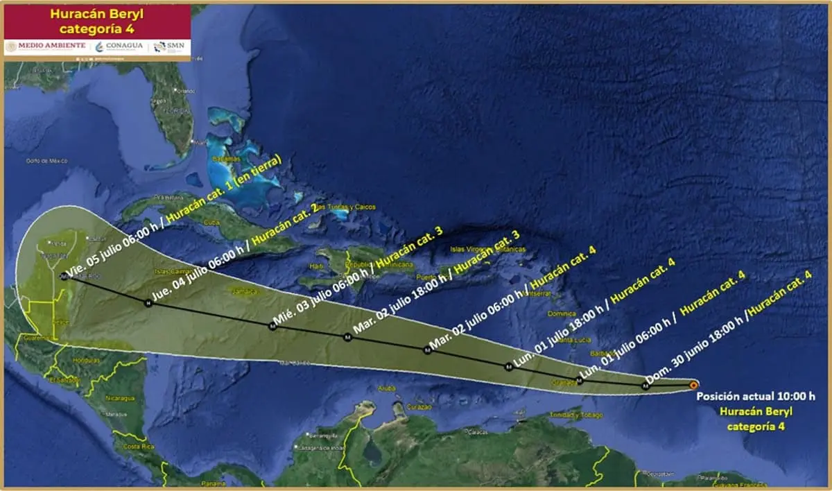 Trayectoria del Huracán Beryl.