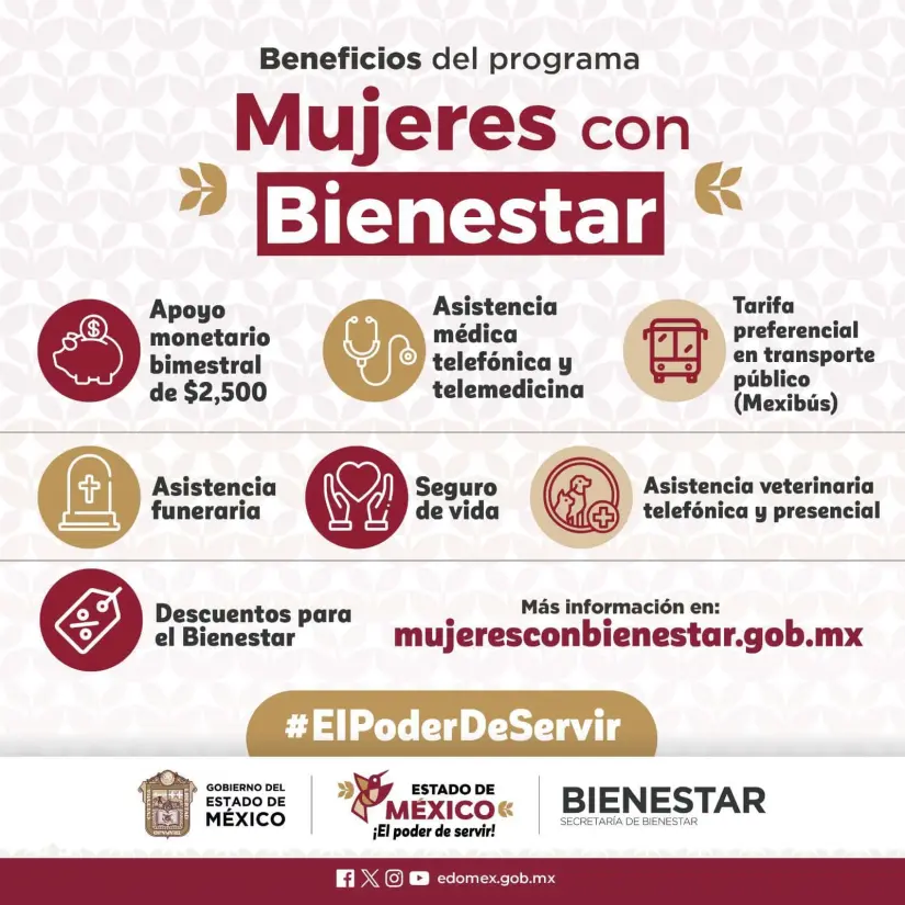 Algunos beneficios de Mujeres con Bienestar en el Estado de México en 2024