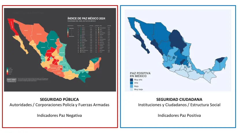 Paz Negativa y Paz Positiva en Sinaloa. Índice de Paz México