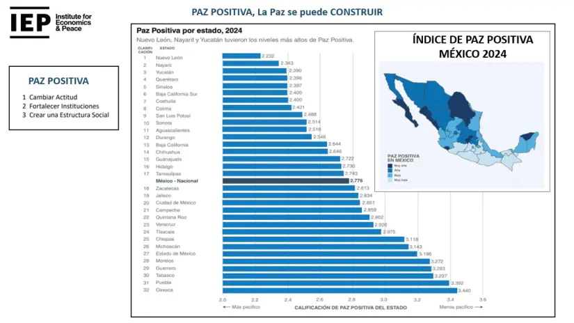 Paz Positiva