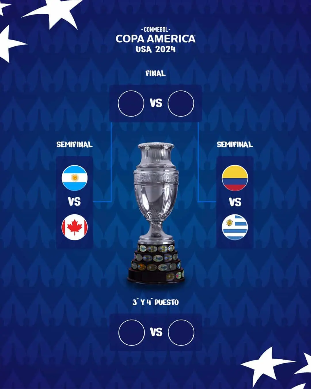 Inician las semifinales | Imagen: @CopaAmerica