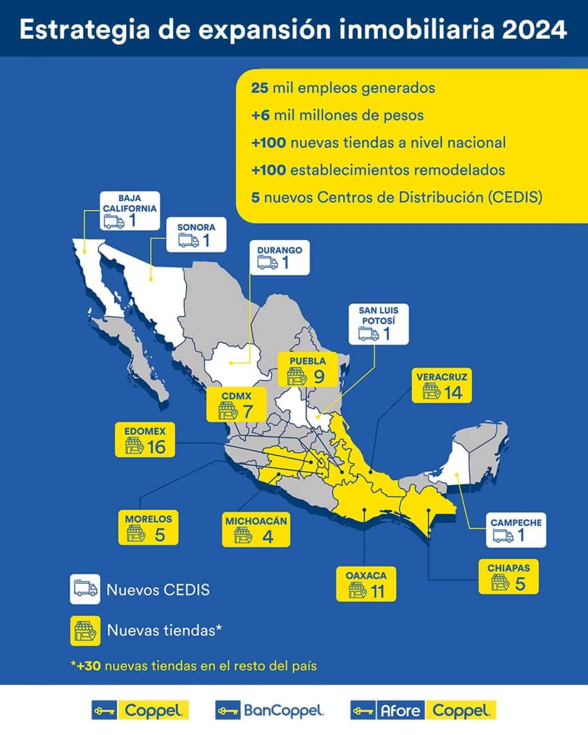 Grupo Coppel abrirá más de 100 tiendas en 60 ciudades de México con inversión multimillonaria