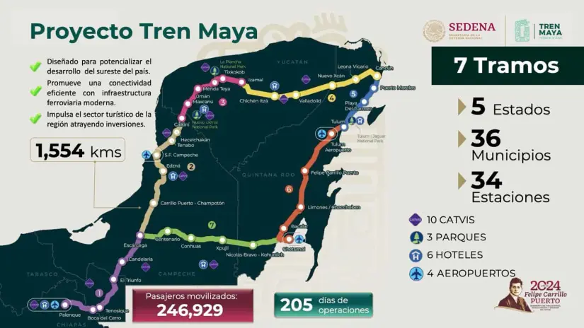 tren-maya