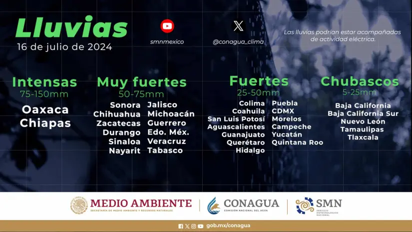 imagen recuadro Lluvias en estados de la República Mexicana.