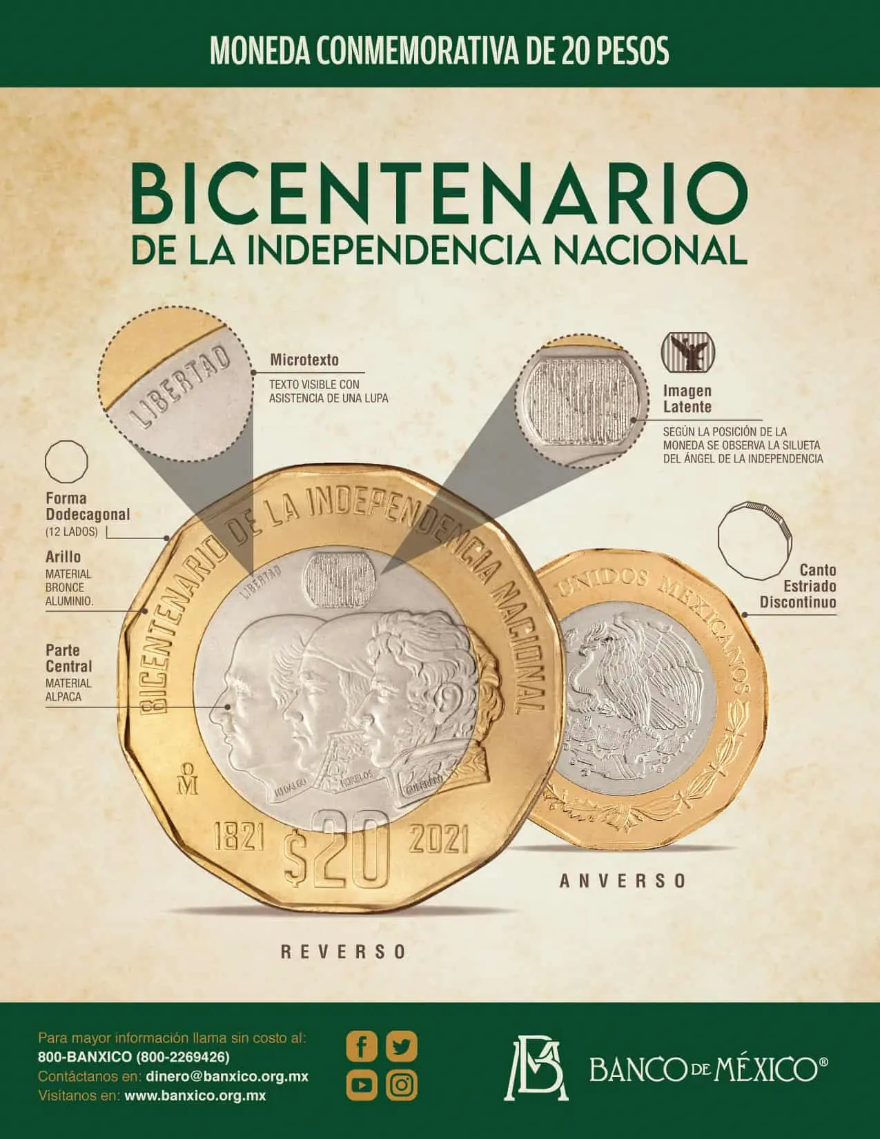 Esta moneda de 20 pesos de la Independencia se cotiza en 3.5 millones de pesos