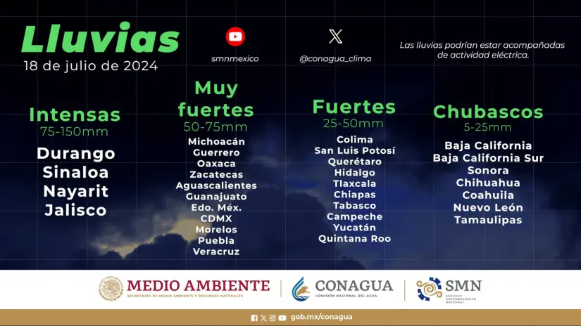 imagen recuadro Estados de la República Mexicana donde se esperan lluvias este jueves 18 de julio.