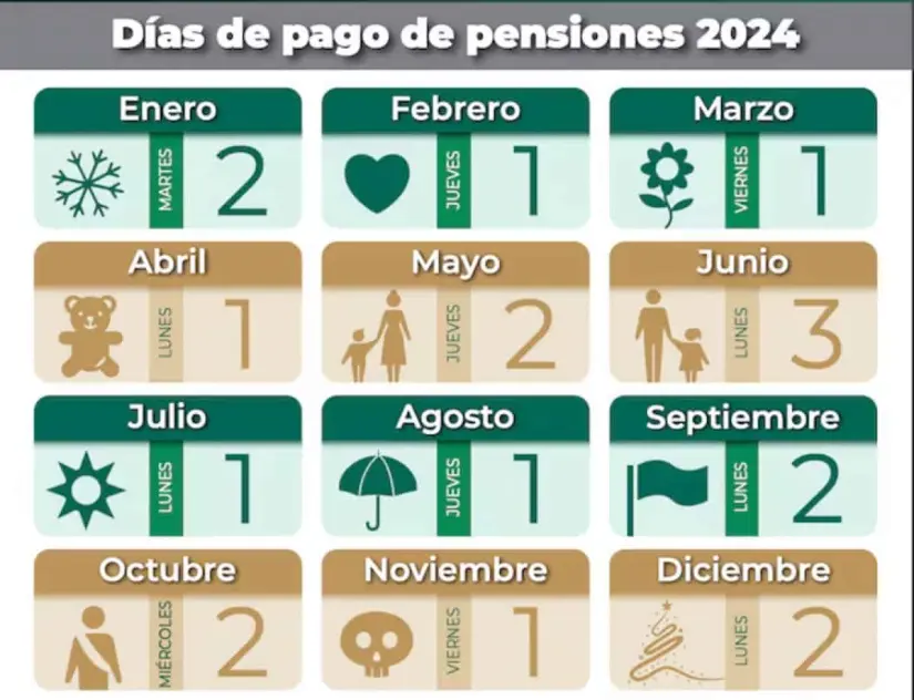 Pensión IMSS e ISSTE: ¿cuándo cae el pago de agosto de 2024?