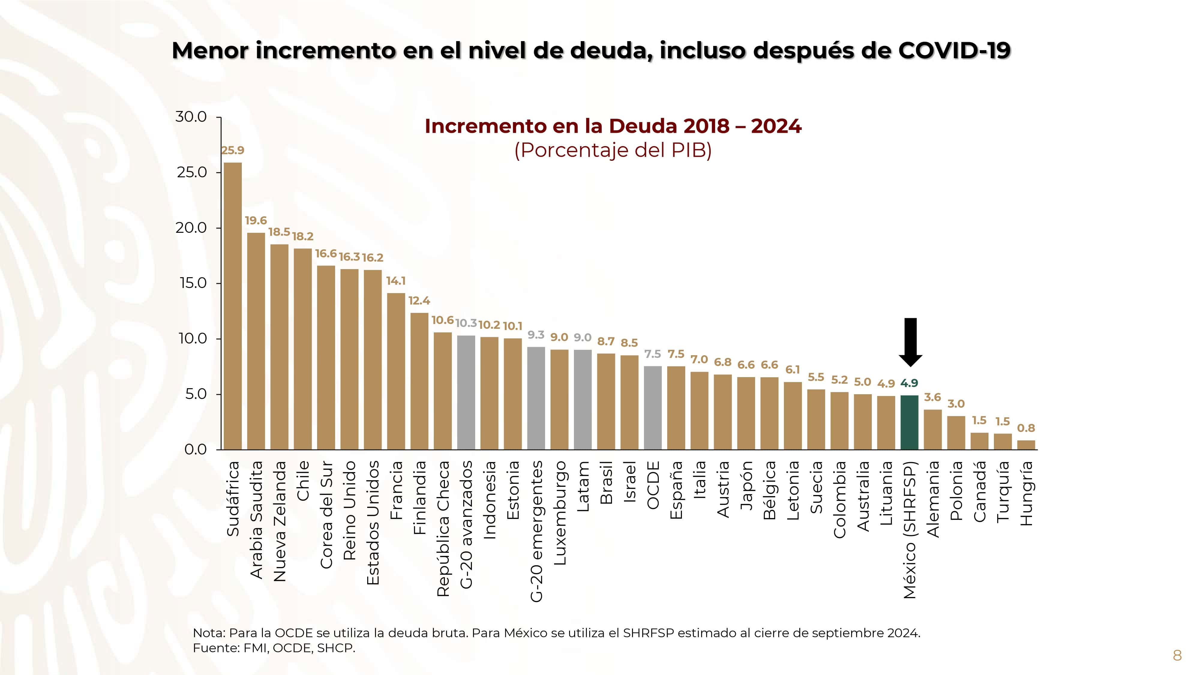 Imagen 4