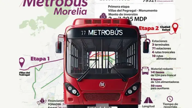 Michoacán presenta sus 6 proyectos de infraestructura.