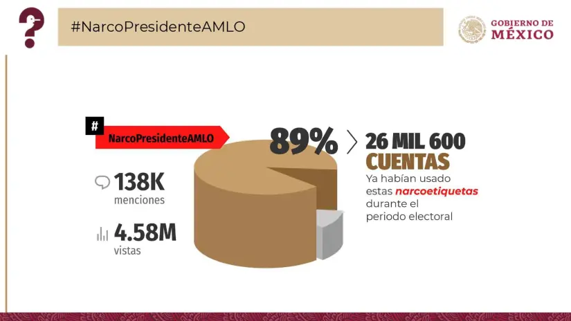 La Mañanera de AMLO: es falso que 'El Mayo' Zambada recibía protección oficial