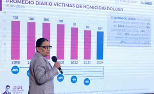 Informe de Seguridad en México: Disminuye el secuestro y feminicidio