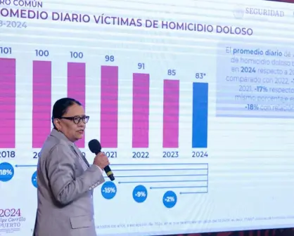 Informe de Seguridad en México: Disminuye el secuestro y feminicidio