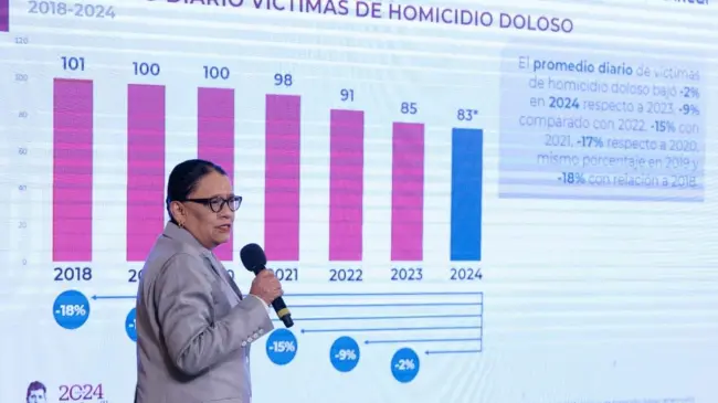 Rosa ícela Rodríguez, Secretaria de Seguridad.