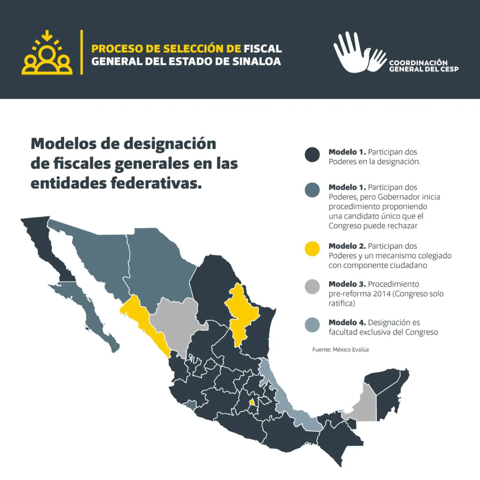 Modelos de designación de Fiscales en México