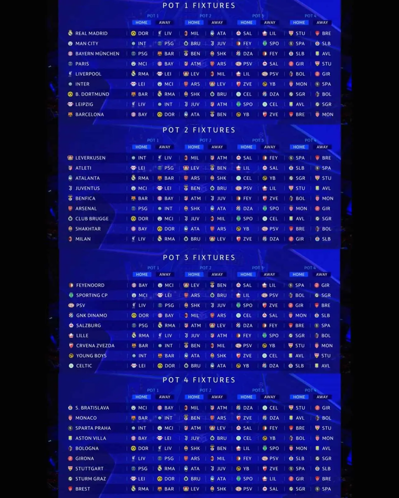 Calendario de la Champions | Imagen: Cortesía