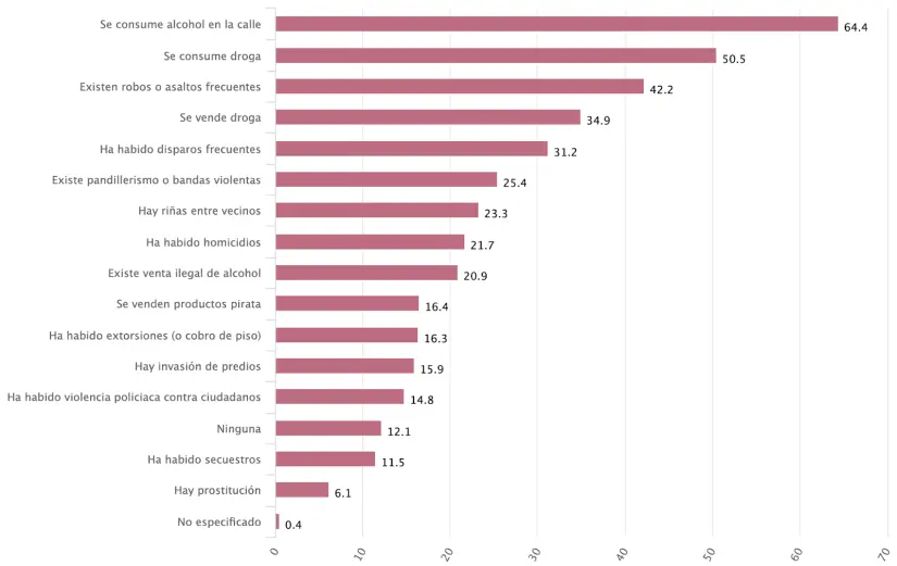 Construyendo la paz en México