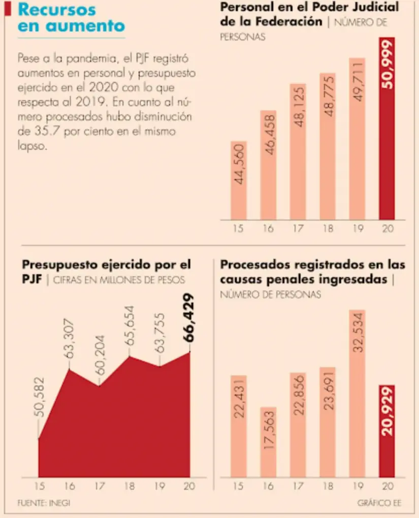 Un paso hacia la modernización del sistema de justicia