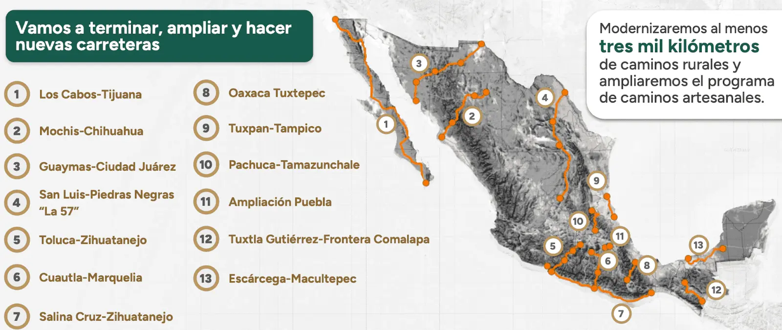 El Futuro de la Infraestructura en México, Carreteras y Puertos