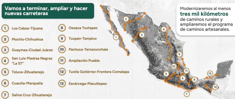 El Futuro de la Infraestructura en México, Carreteras y Puertos