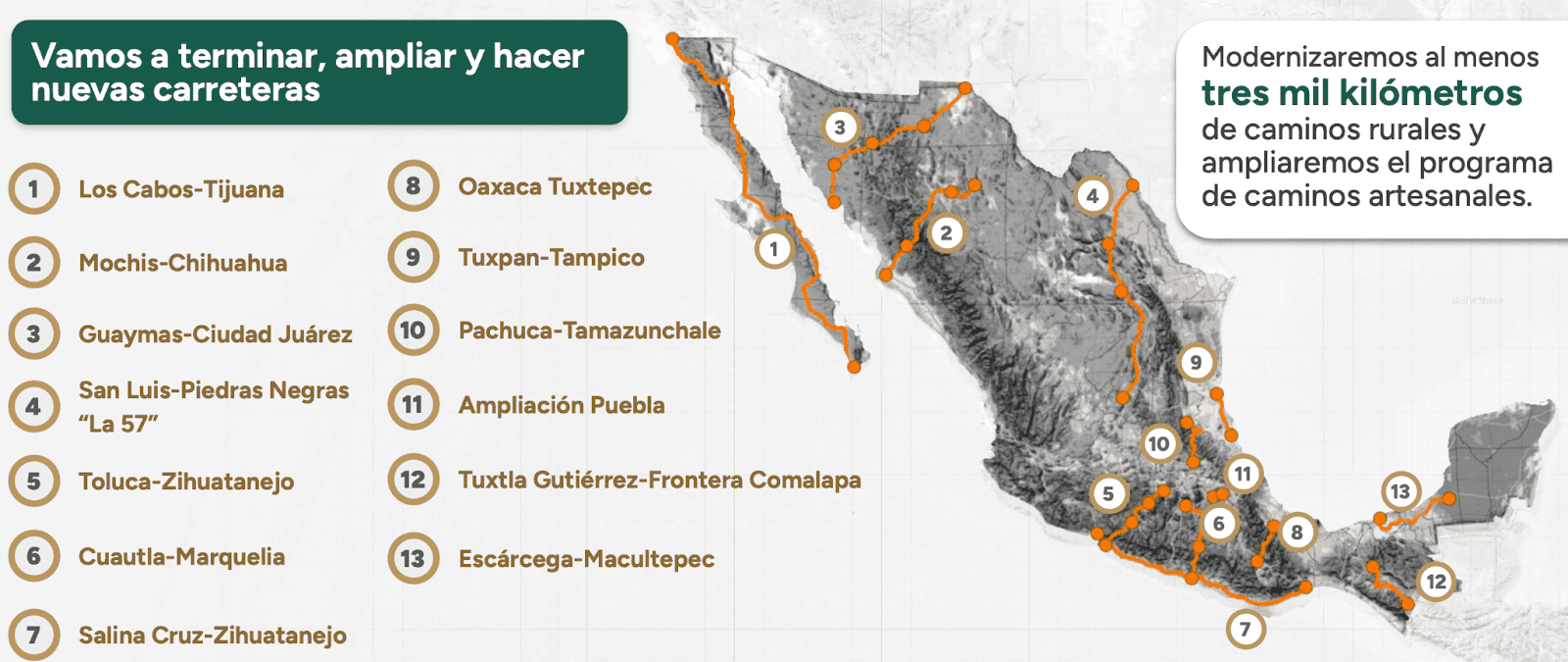 El Futuro de la Infraestructura en México, Carreteras y Puertos