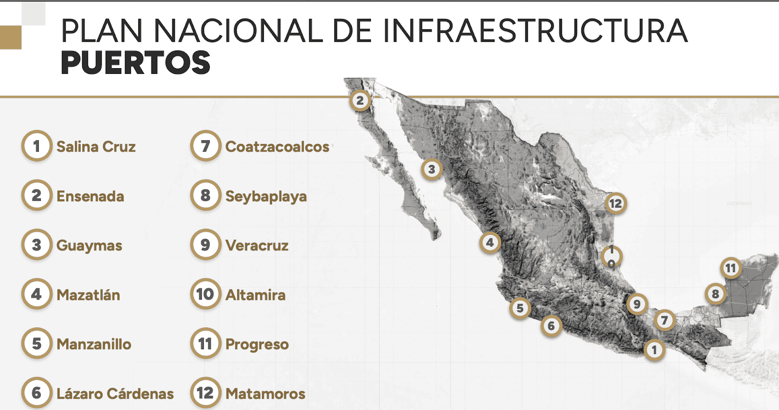 El Futuro de la Infraestructura en México, Carreteras y Puertos