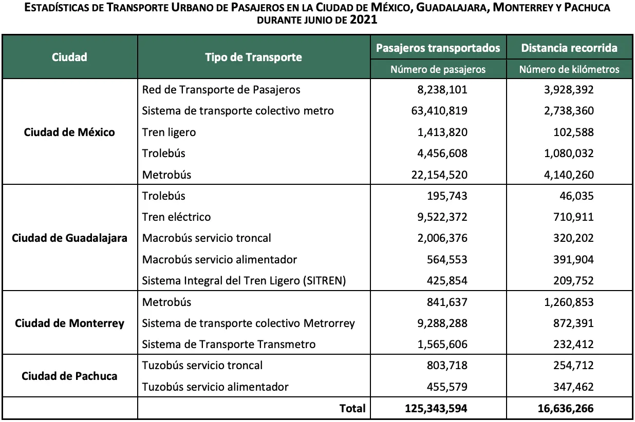 El Futuro de la Infraestructura en México, Movilidad y Aeropuertos