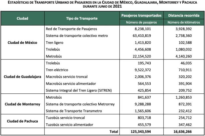 El Futuro de la Infraestructura en México, Movilidad y Aeropuertos