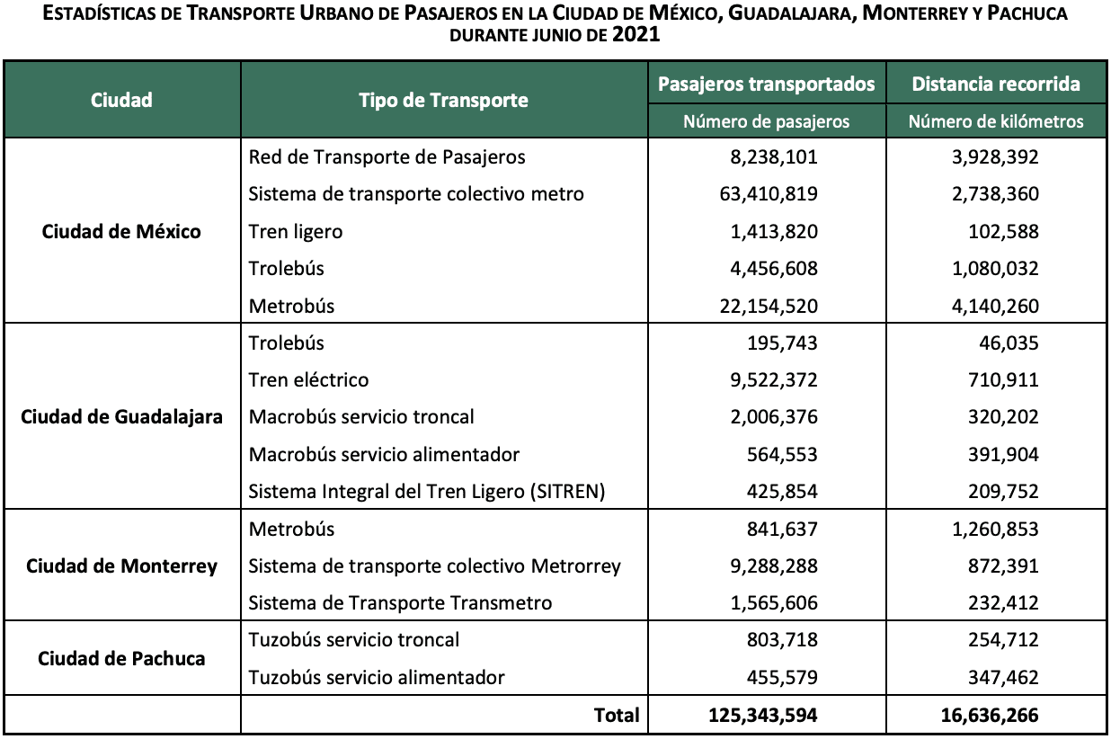 El Futuro de la Infraestructura en México, Movilidad y Aeropuertos