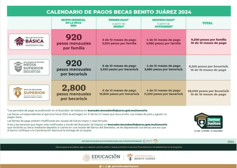 Calendario de pagos de la Beca Benito Juárez 2024. Foto: Cortesía