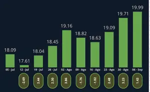 Precio del dólar al cierre del viernes