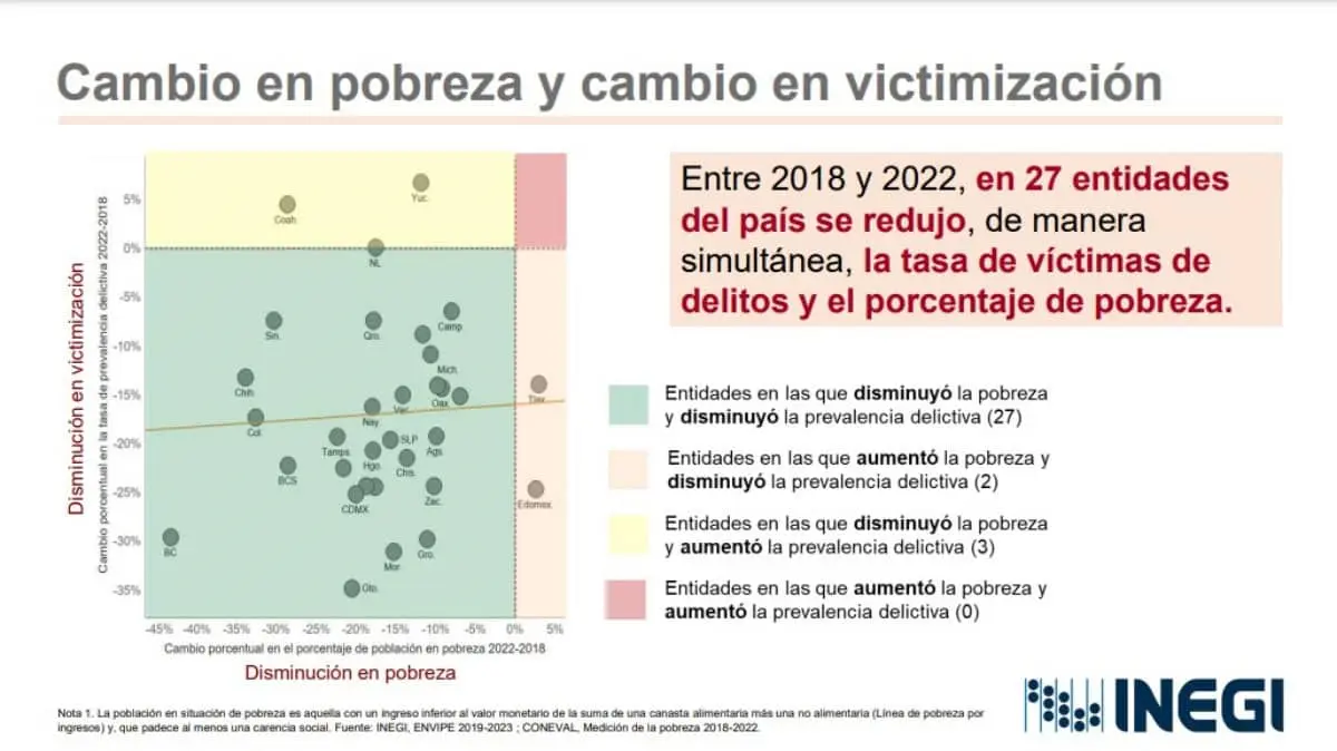 10 cambios importantes en México con AMLO