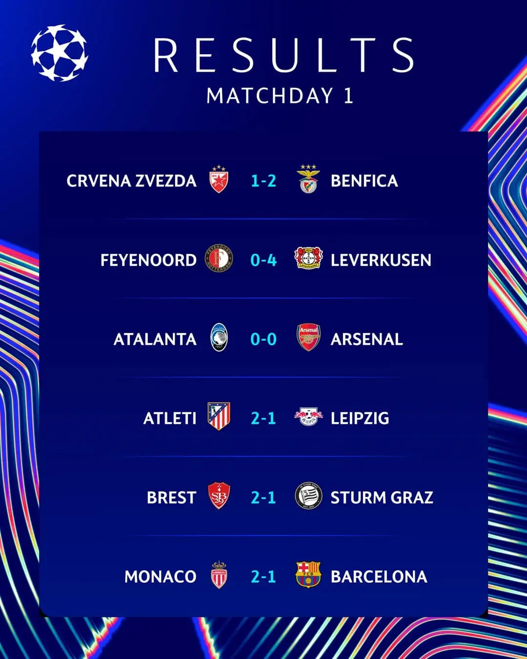 Resultados fecha 1 |Imagen: Champions League