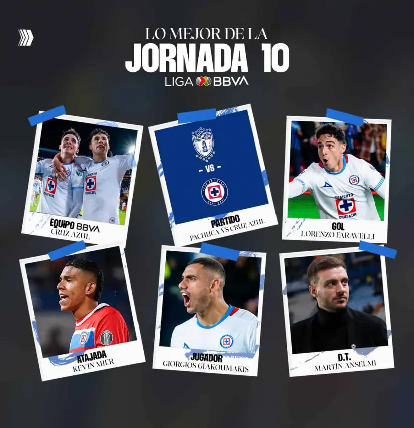 Lo mejor de la fecha 10 | Imágen: Liga MX