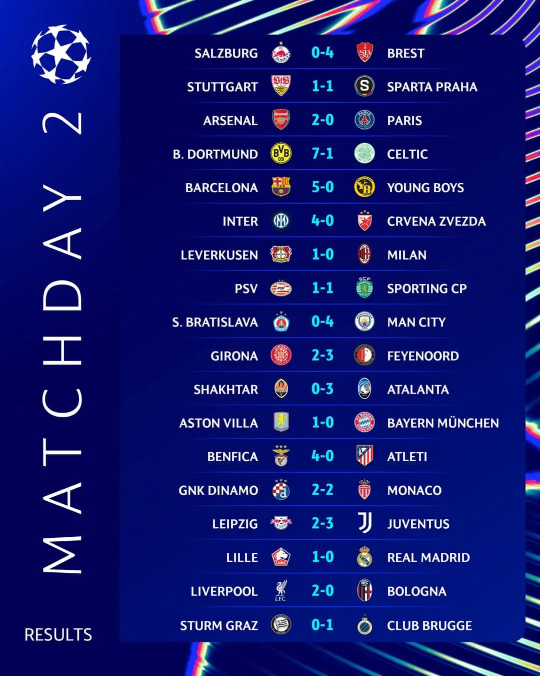 Resultados jornada 2 | imágen: Champions 