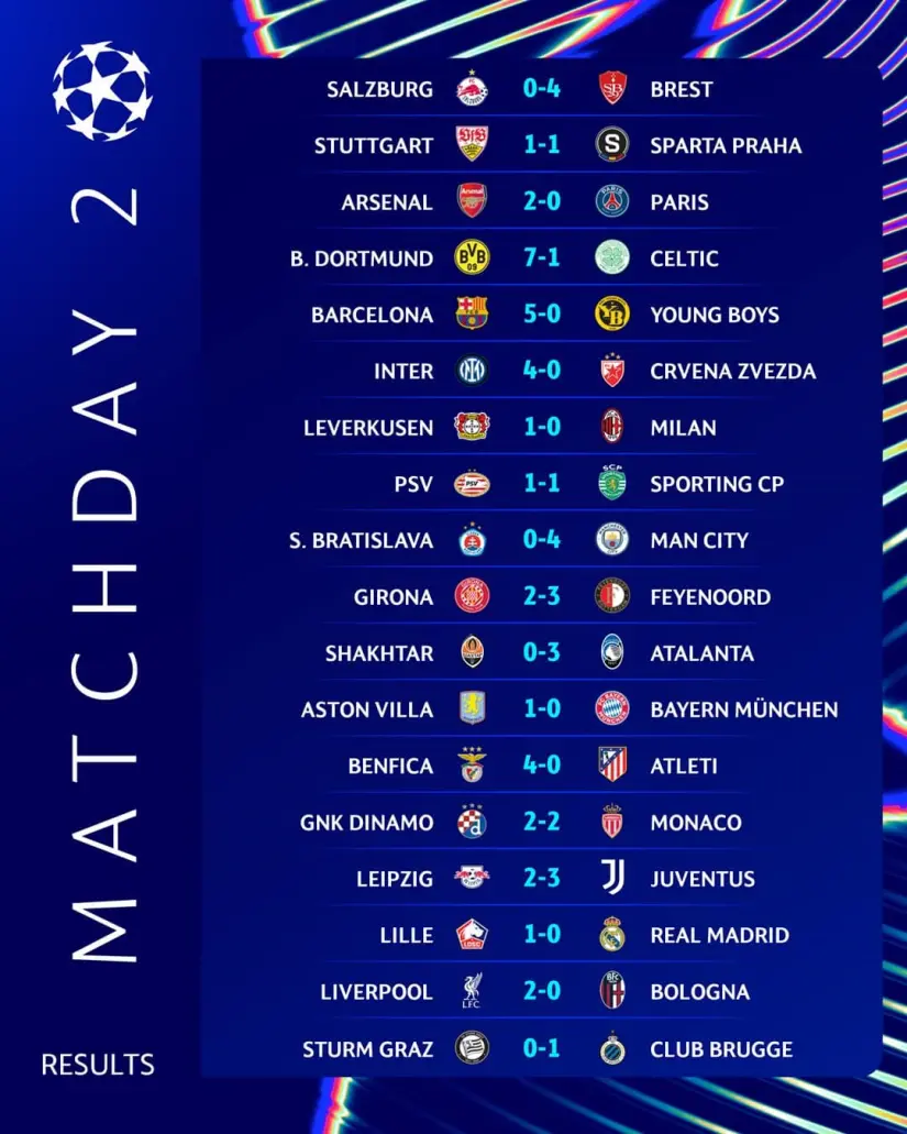 Resultados jornada 2 | imágen: Champions 