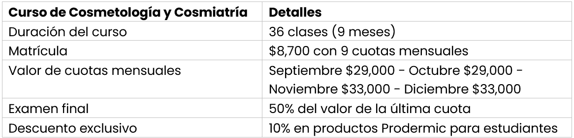 Barista profesional o cosmetología: elige tu carrera