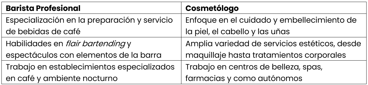 Barista profesional o cosmetología: elige tu carrera
