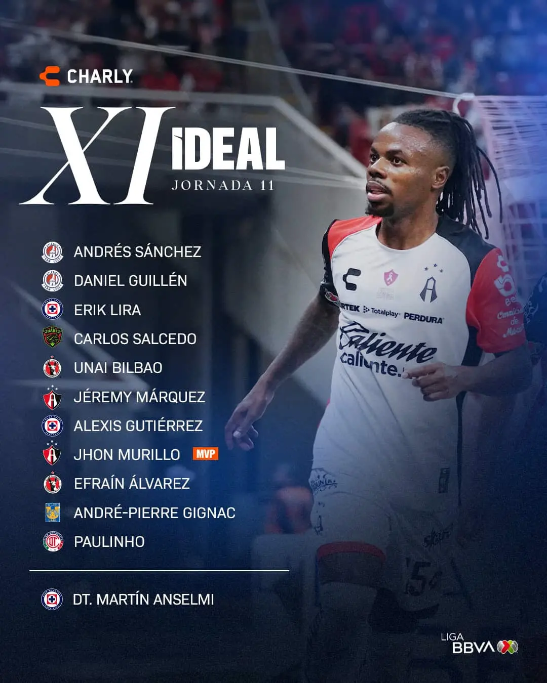 11 Ideal en la LIGA MX