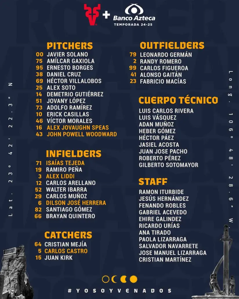 Roster de Mazatlán | Imagen: Venados