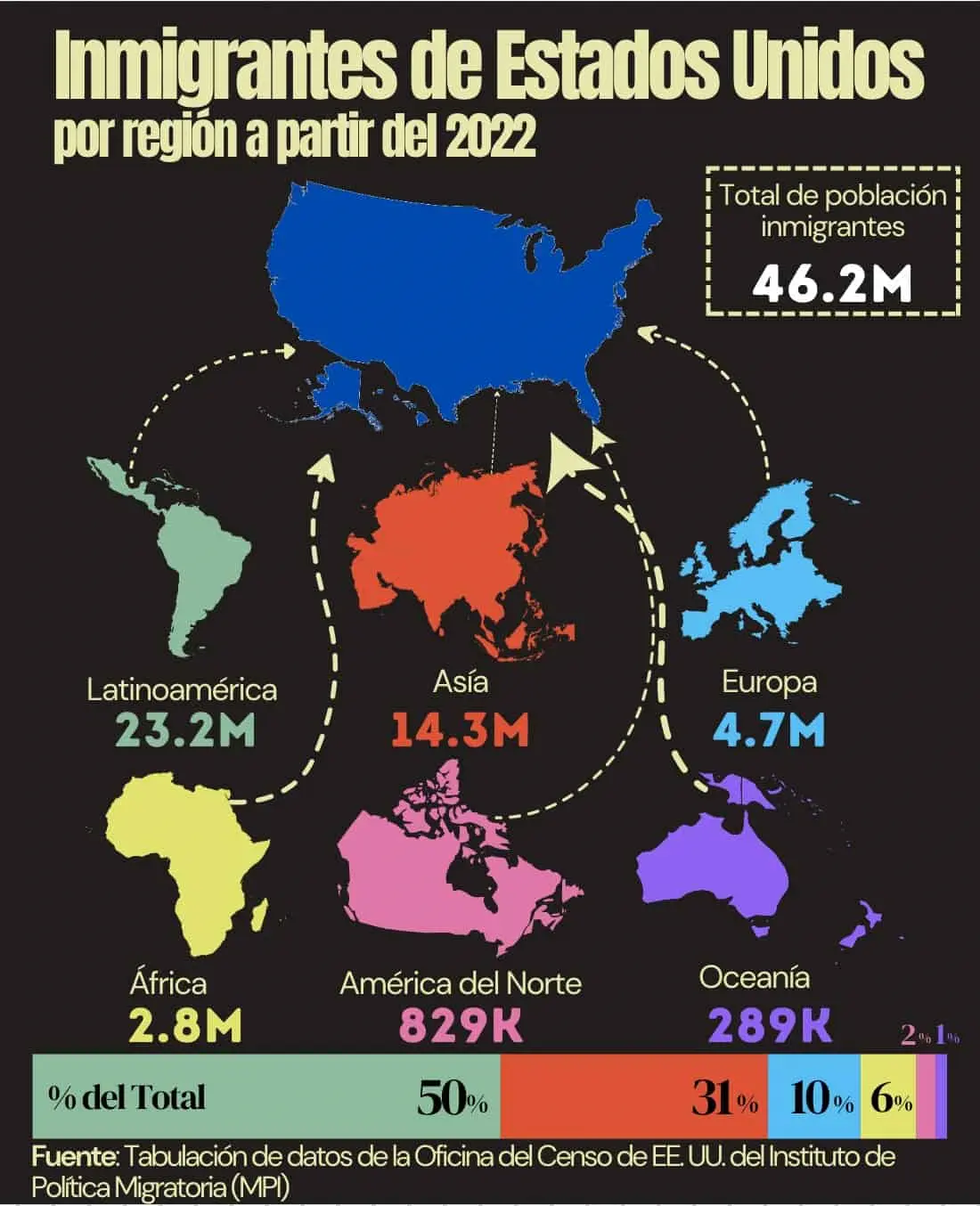 Inmigrantes de Estados Unidos