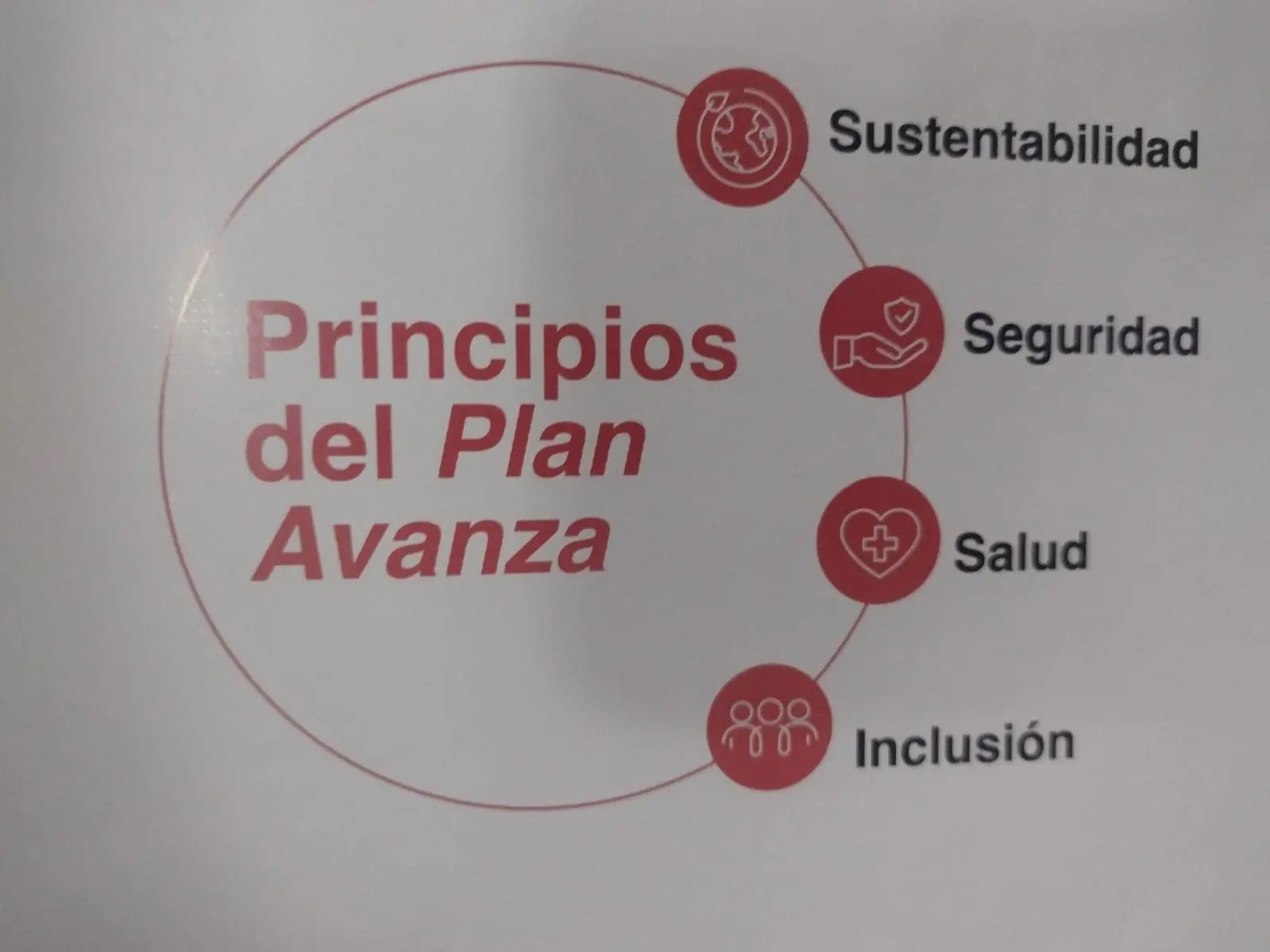 Los principios del Plan Avanza se enfocan en los puntos más importantes para la movilidad.